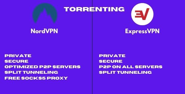 Torrenting of NordVPN vs ExpressVPN 